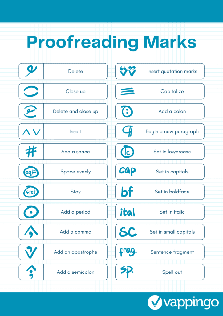 Proofreading marks poster page 1