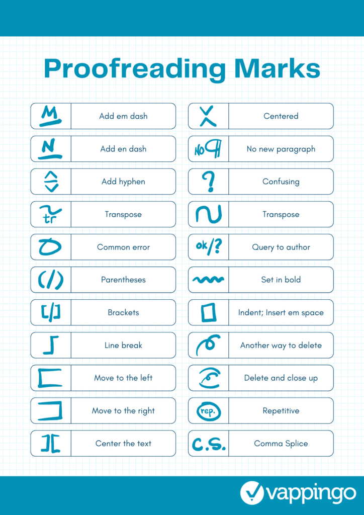 Proofreading marks poster