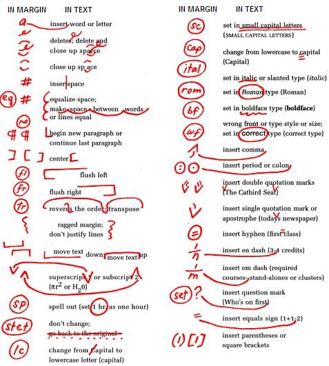 Proofreading Symbols Chart