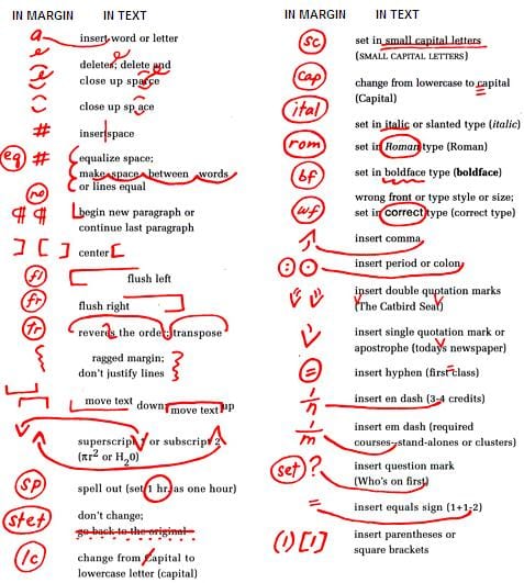 Writing Editing Symbols Chart