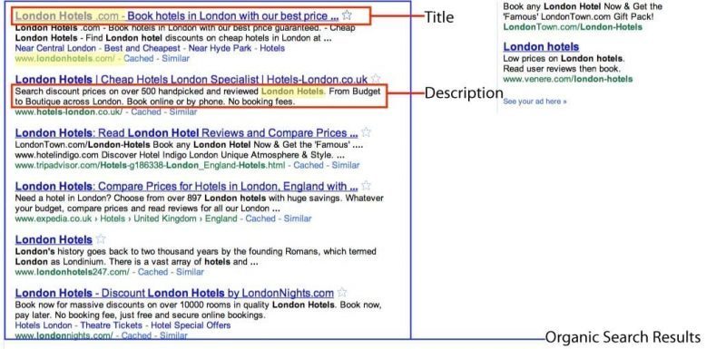 London Hotels Search Results Online Editing And Proofreading London Hotels Search Results