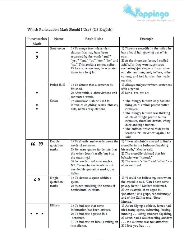 Free Printable Proofreading Marks Chart