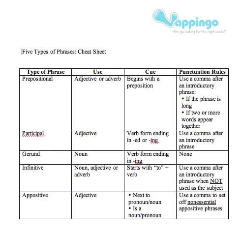 A picture of the types of phrases cheat sheet