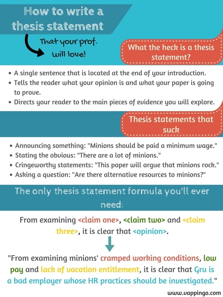 Thesis statement formula poster: how to write a thesis statement
