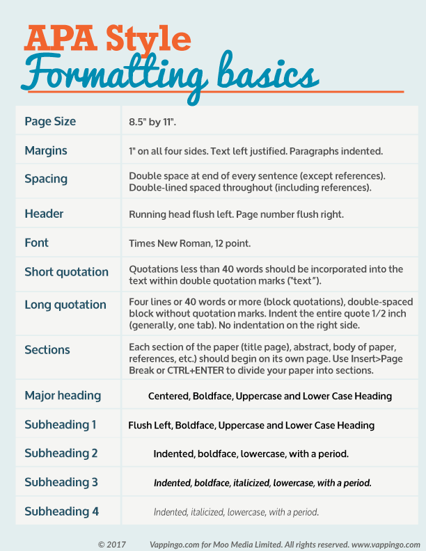 apa paper basics