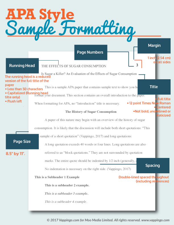 format of an apa essay