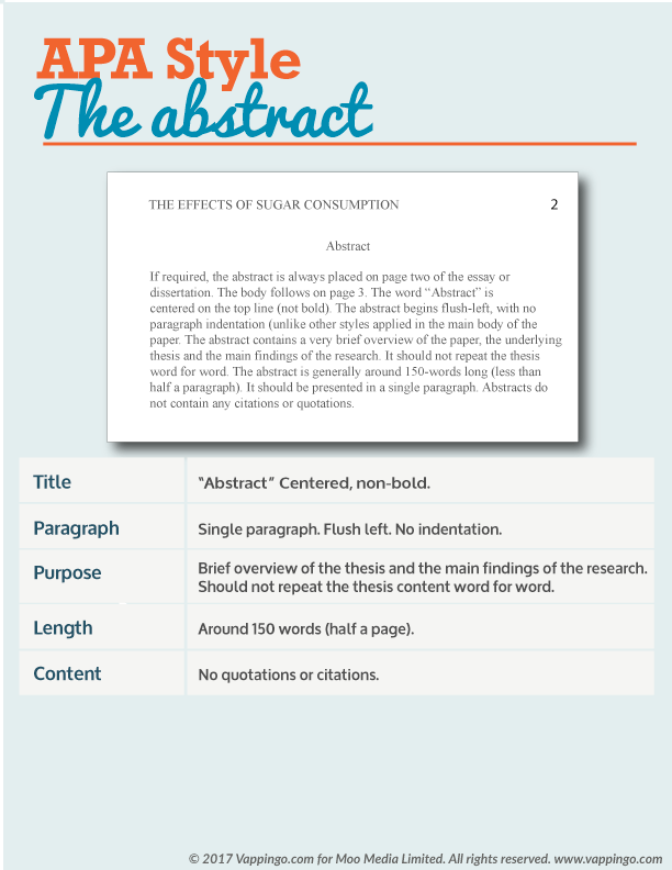 How to write an abstract apa 7th edition How to write an abstract apa 7th edition picture