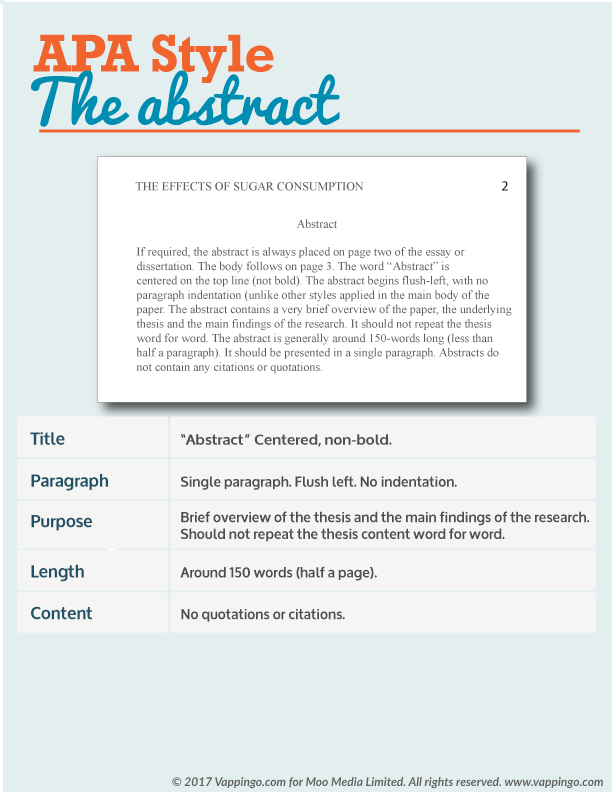 Sample APA abstract together with basic formatting guidelines