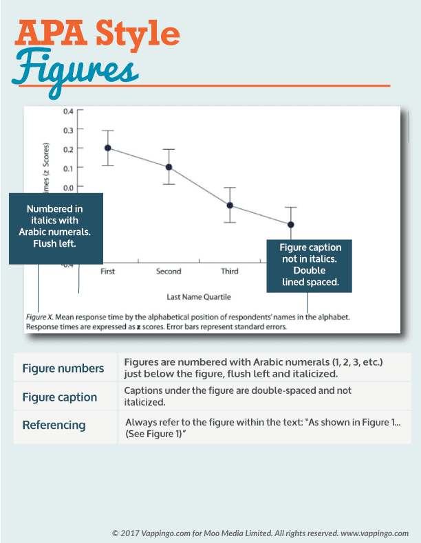 Example of an essay figure formatted according to the APA style