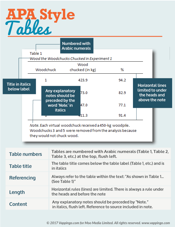 apa format for tables in thesis