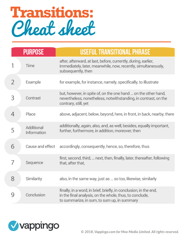 Essay transitions cheat sheet