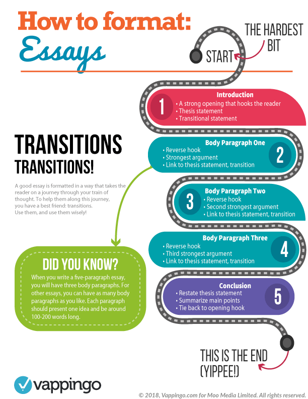 what is formatting in essay