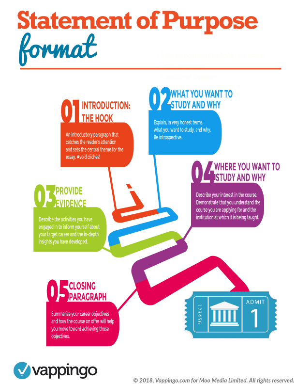 Statement of purpose format template