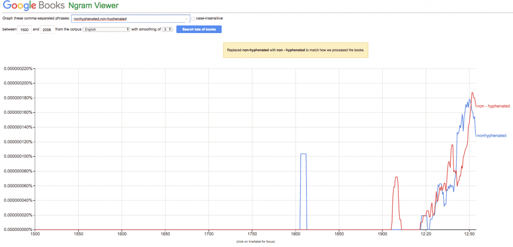 Picture of a Google Ngram search