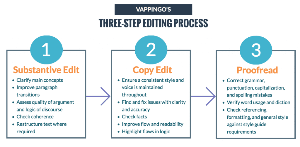 ways to edit essay