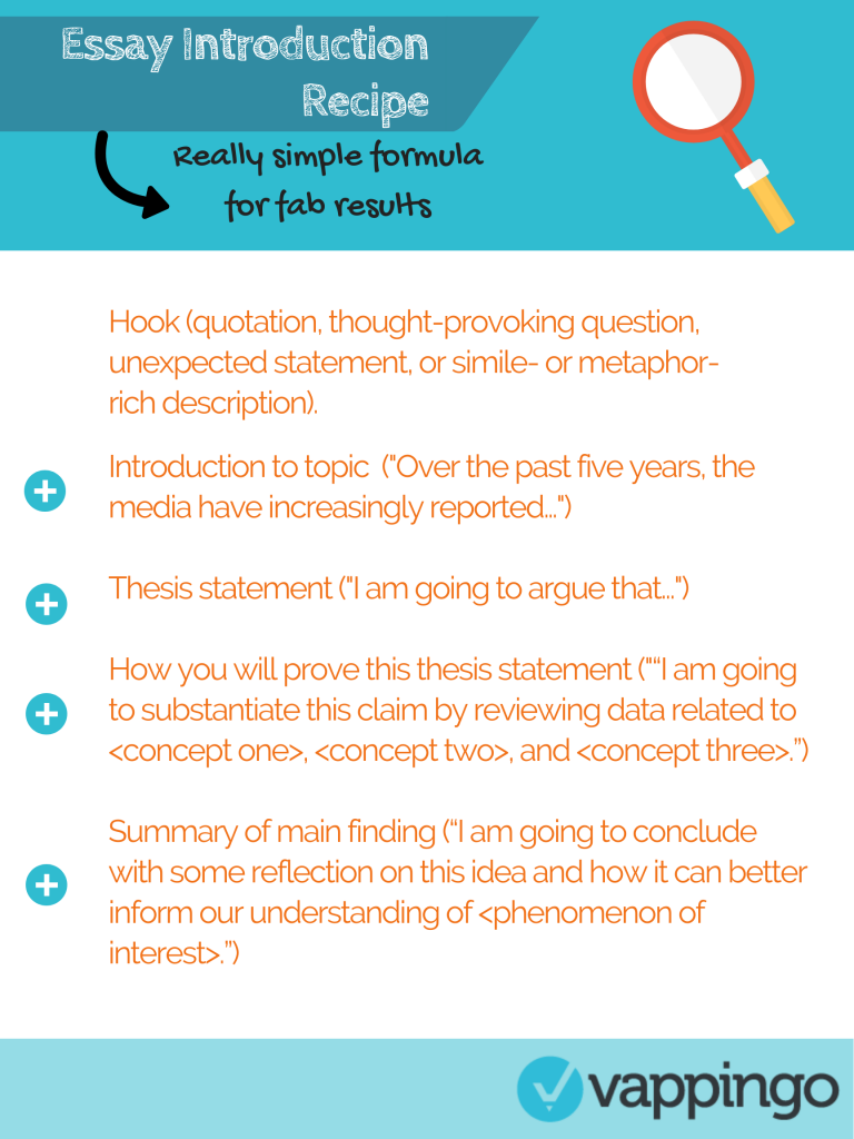 How To Write An Essay Introduction The Definitive Guide