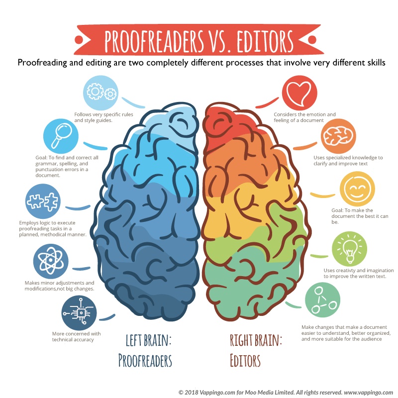 chart of the difference between editors and proofreaders
