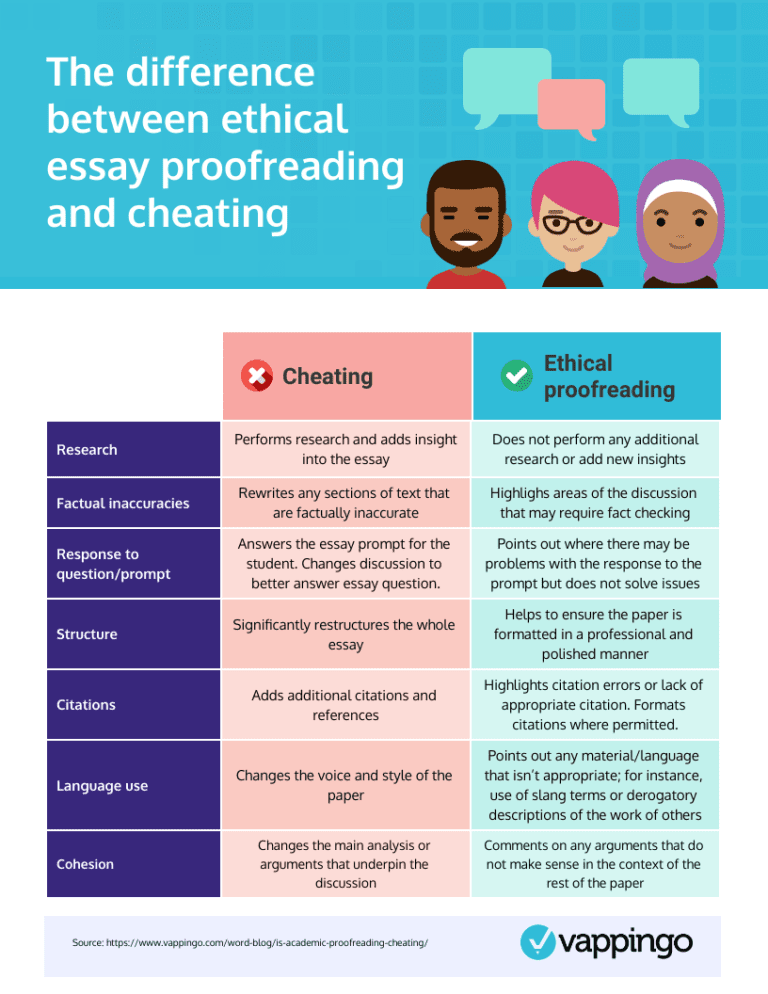 Is Academic Proofreading Cheating? Here’s What the Universities Have to ...