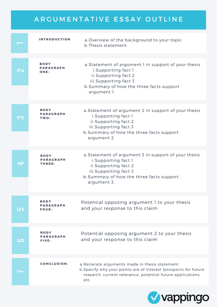 argumentative research format