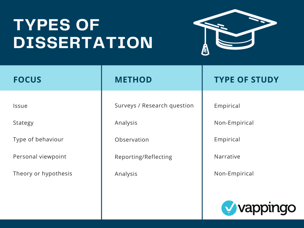 Empirical versus non-empirical dissertations. Different types of dissertations.