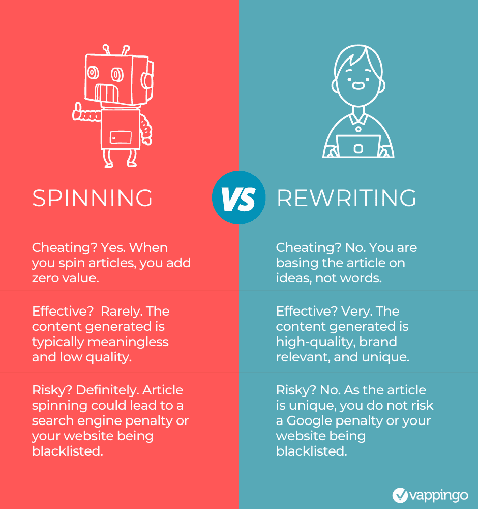 What is the difference between article spinning and article rewriting?