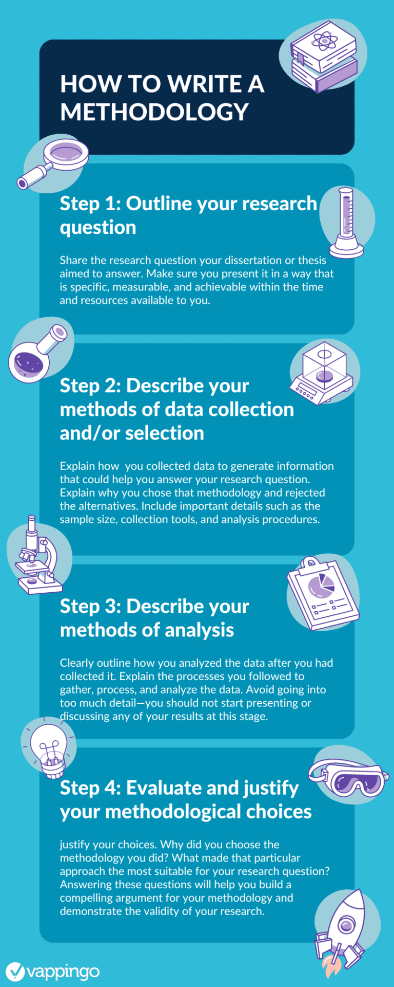 methodologies for dissertations