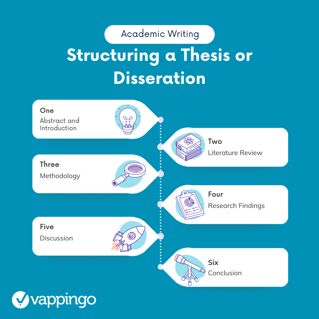 what tense should dissertation be written