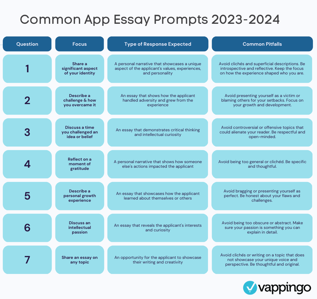 best topics for common app essays