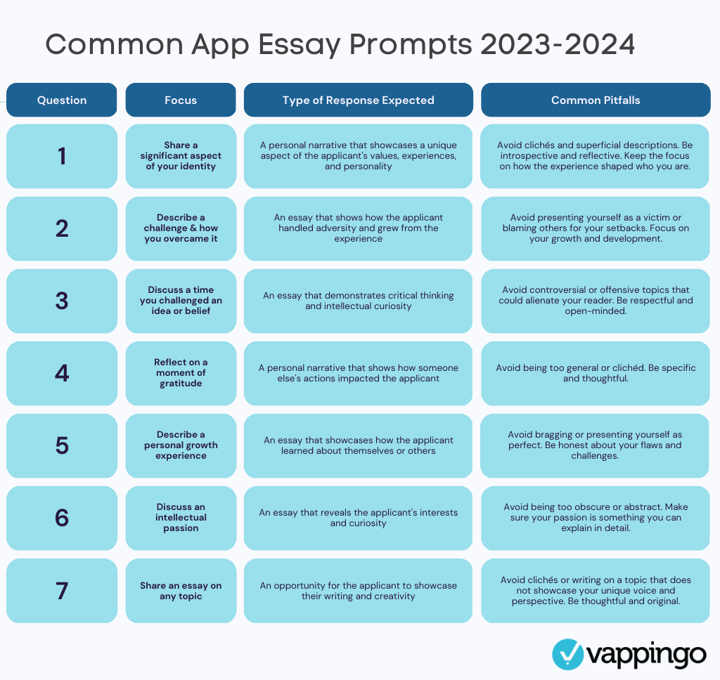  Common App Deadline 2024 2024 Joyce Lorilyn