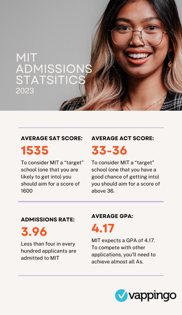 MIT admissions statistics 2023