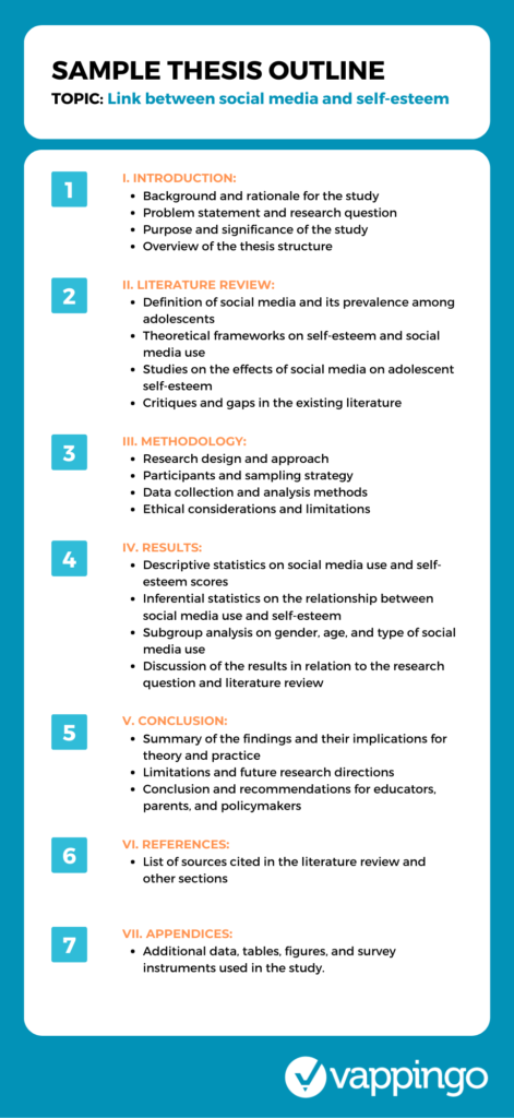 A template containing a sample thesis outline