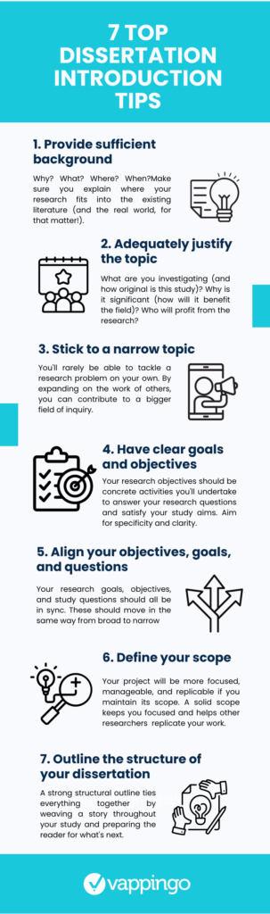 Dissertation introduction tips. A free infographic