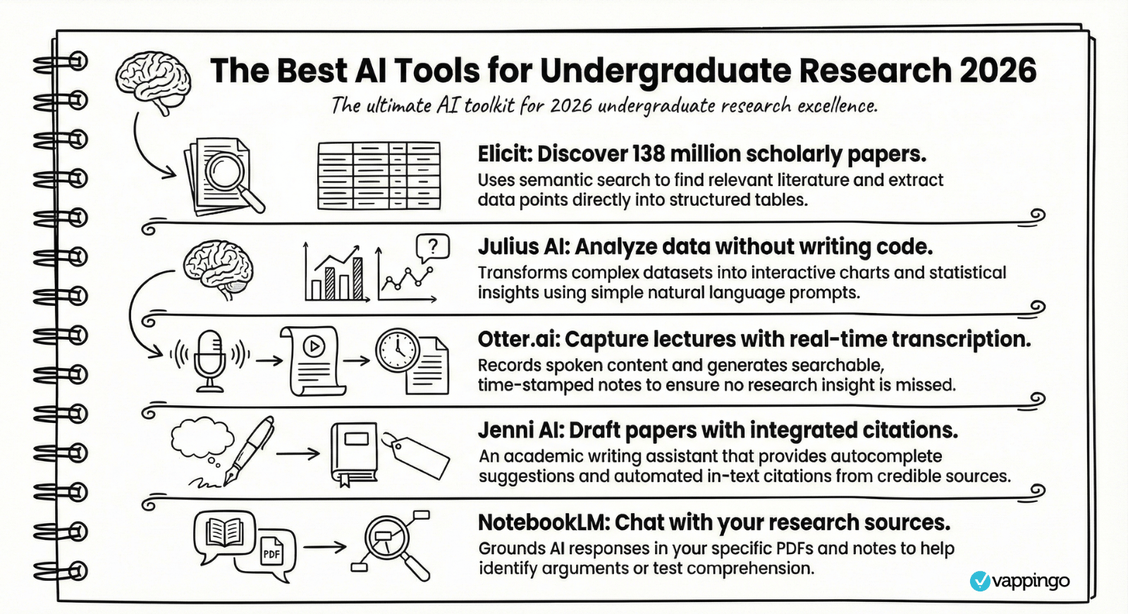 The Best AI Tools for Undergraduate Research 2026 - Vappingo